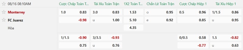 Nhận định, Soi kèo Monterrey vs Juarez 8h00 ngày 10/8: Chủ thắng cách biệt - Ảnh 2