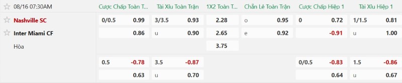 Nhận định, Soi kèo Nashville vs Inter Miami 7h30 ngày 16/8: Đại chiến vì Top 1 - Ảnh 2