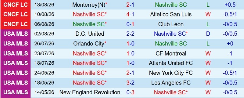 Nhận định, Soi kèo Nashville vs Inter Miami 7h30 ngày 16/8: Đại chiến vì Top 1 - Ảnh 3