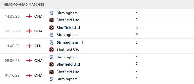 Nhận định, Soi kèo Sheffield United vs Birmingham 23h30 ngày 15/08: Điểm tựa sân nhà - Ảnh 3
