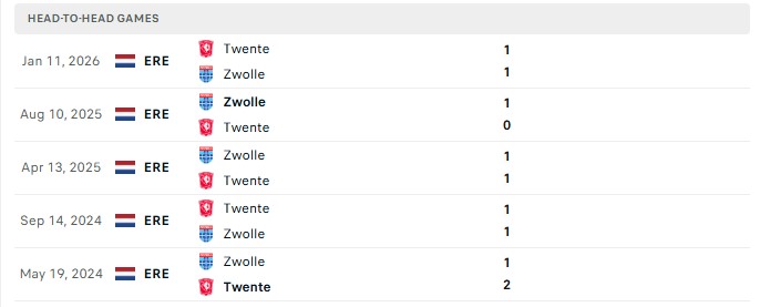 Nhận định, Soi kèo Twente vs PEC Zwolle 19h30 ngày 16/08: Chạy đà hoàn hảo - Ảnh 1