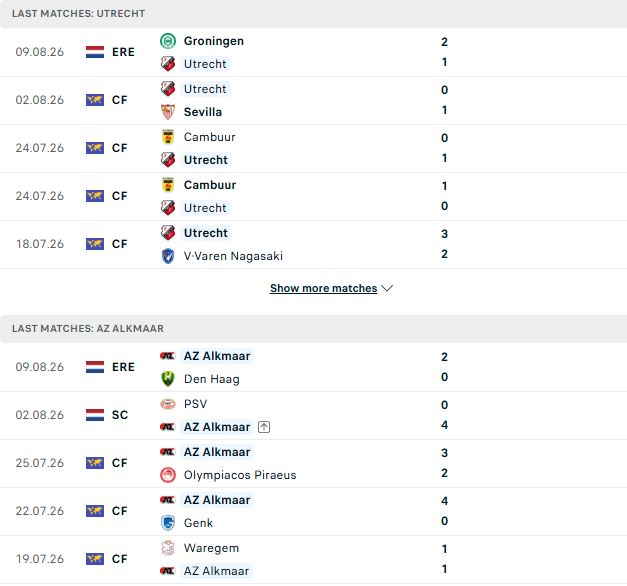 Nhận định, Soi kèo Utrecht vs AZ Alkmaar 23h45 ngày 15/08: Khách lấn chủ - Ảnh 2