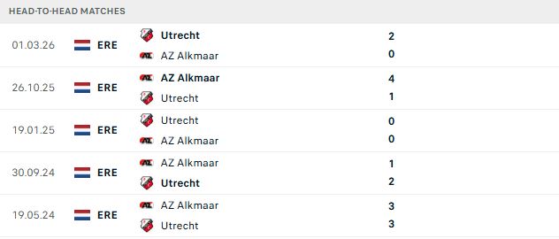 Nhận định, Soi kèo Utrecht vs AZ Alkmaar 23h45 ngày 15/08: Khách lấn chủ - Ảnh 3