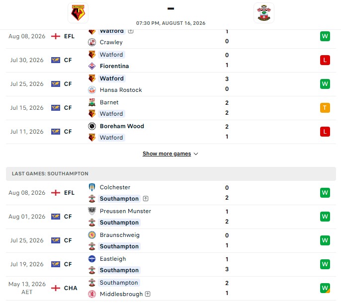 Nhận định, Soi kèo Watford vs Southampton 19h30 ngày 16/08: Ứng viên thăng hạng - Ảnh 2