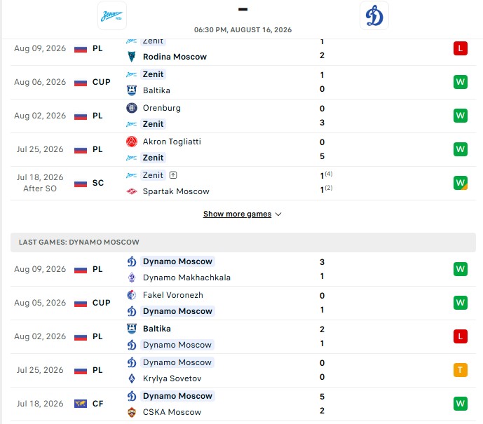 Nhận định, Soi kèo Zenit vs Dynamo Moscow 18h30 ngày 16/08: Đối thủ kỵ dơ - Ảnh 2