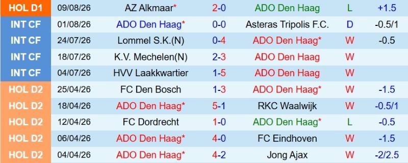 Soi kèo phạt góc ADO Den Haag vs Groningen, 17h15 ngày 16/8 - Ảnh 3
