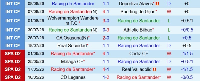 Soi kèo phạt góc Racing Santander vs Villarreal, 22h00 ngày 16/8 - Ảnh 3