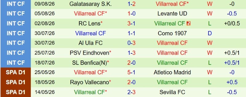 Soi kèo phạt góc Racing Santander vs Villarreal, 22h00 ngày 16/8 - Ảnh 4