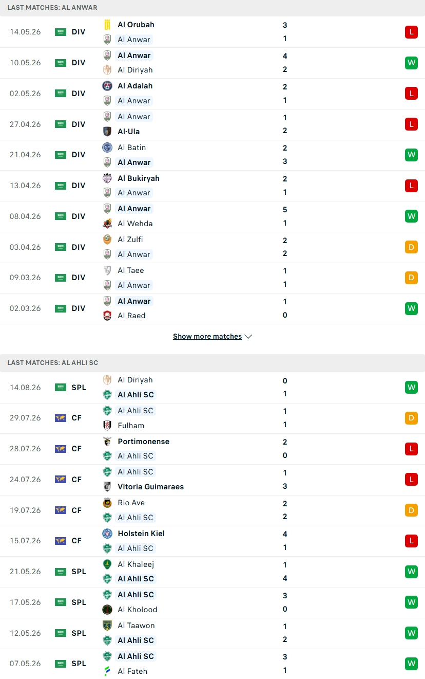 Nhận định, Soi kèo Al Anwar vs Al-Ahli Saudi 23h00 ngày 17/8: Chênh lệch đẳng cấp - Ảnh 2