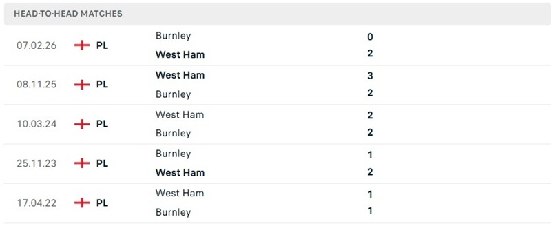 Nhận định, Soi kèo Burnley vs West Ham 22h00 ngày 16/8: Quyết tâm trở lại - Ảnh 3