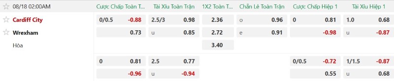 Nhận định, Soi kèo Cardiff vs Wrexham 2h00 ngày 18/8: Tân binh lấy 3 điểm - Ảnh 2