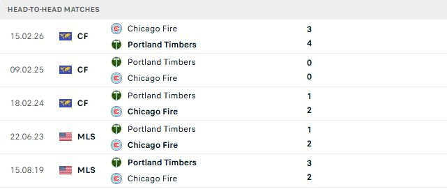 Nhận định, Soi kèo Chicago Fire vs Portland Timbers 05h00 ngày 17/08: Điểm tựa sân nhà - Ảnh 3