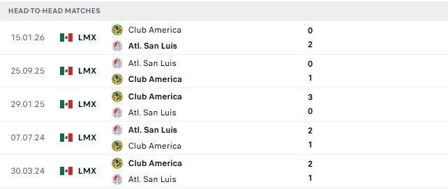 Nhận định, Soi kèo Club America vs San Luis 06h00 ngày 17/08: Chủ thắng cách biệt - Ảnh 3