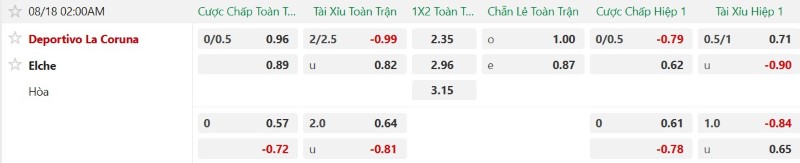 Nhận định, Soi kèo Deportivo vs Elche 2h00 ngày 18/8: Chia điểm ngày trở lại - Ảnh 2