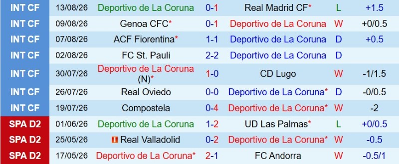 Nhận định, Soi kèo Deportivo vs Elche 2h00 ngày 18/8: Chia điểm ngày trở lại - Ảnh 3