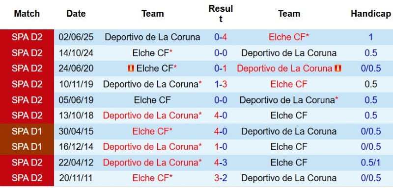 Nhận định, Soi kèo Deportivo vs Elche 2h00 ngày 18/8: Chia điểm ngày trở lại - Ảnh 5