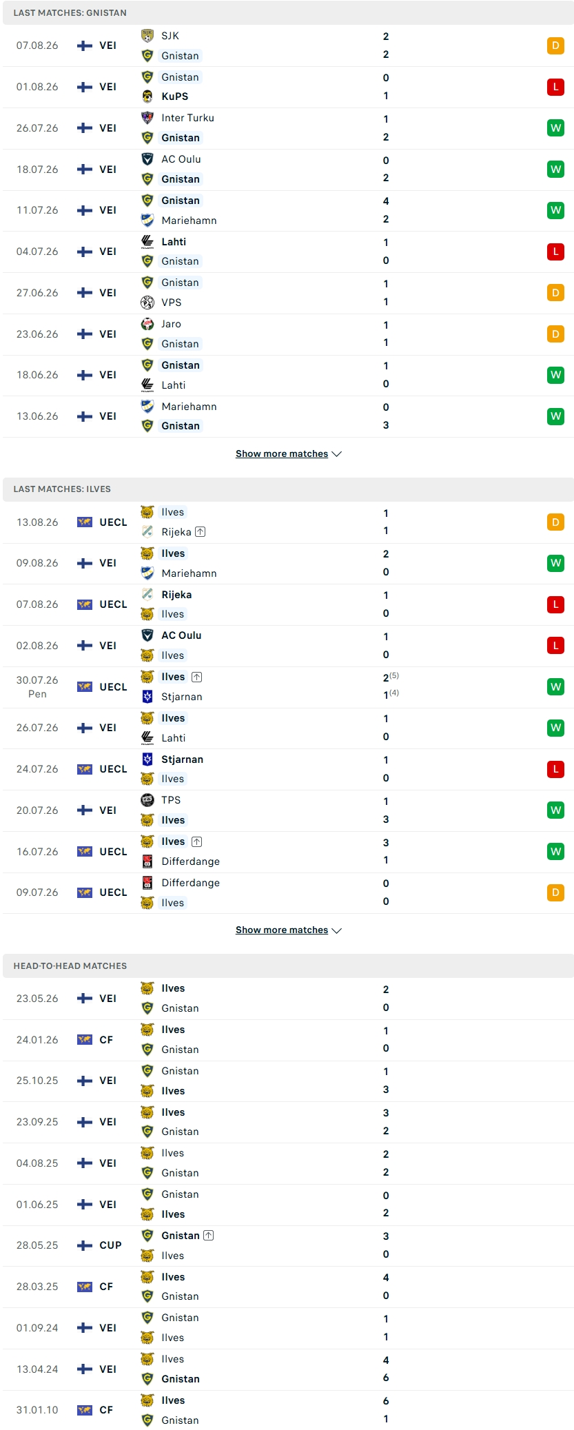 Nhận định, Soi kèo IF Gnistan vs Ilves Tampere 22h00 ngày 17/8: Điểm tựa sân nhà - Ảnh 4
