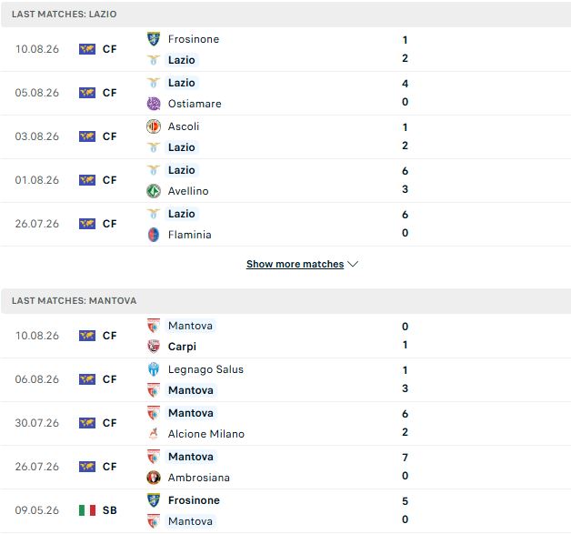 Nhận định, Soi kèo Lazio vs Mantova 02h15 ngày 17/08: Chênh lệch đẳng cấp - Ảnh 2