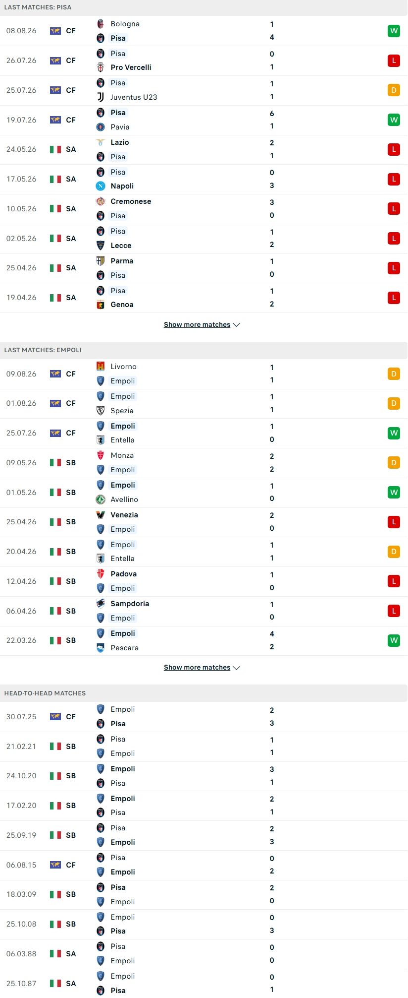Nhận định, Soi kèo Pisa vs Empoli 23h00 ngày 17/8: Rực lửa derby Tuscany   - Ảnh 2