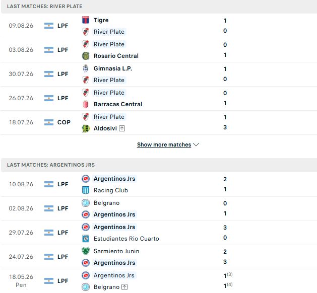 Nhận định, Soi kèo River Plate vs Argentinos Juniors 04h00 ngày 17/08: Khách có điểm - Ảnh 2