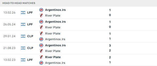 Nhận định, Soi kèo River Plate vs Argentinos Juniors 04h00 ngày 17/08: Khách có điểm - Ảnh 3