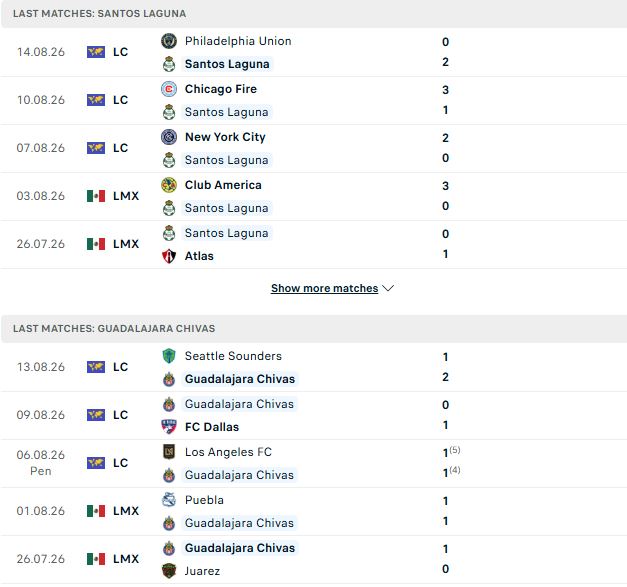 Nhận định, Soi kèo Santos Laguna vs Guadalajara 08h00 ngày 17/08: Sa lầy đất khách - Ảnh 2