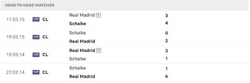 Nhận định, Soi kèo Schalke 04 vs Real Madrid 22h00 ngày 16/8: Bài test cuối cùng - Ảnh 3