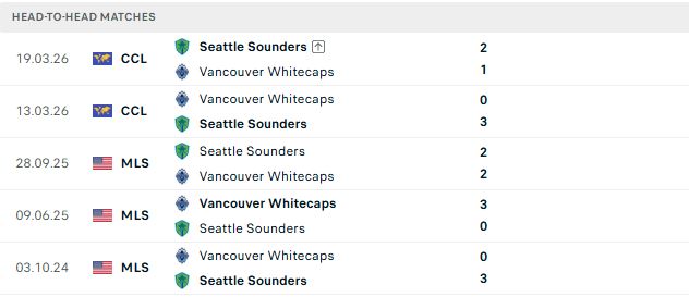 Nhận định, Soi kèo Seattle Sounders vs Vancouver Whitecaps 09h30 ngày 17/08: Điểm tựa lịch sử - Ảnh 3