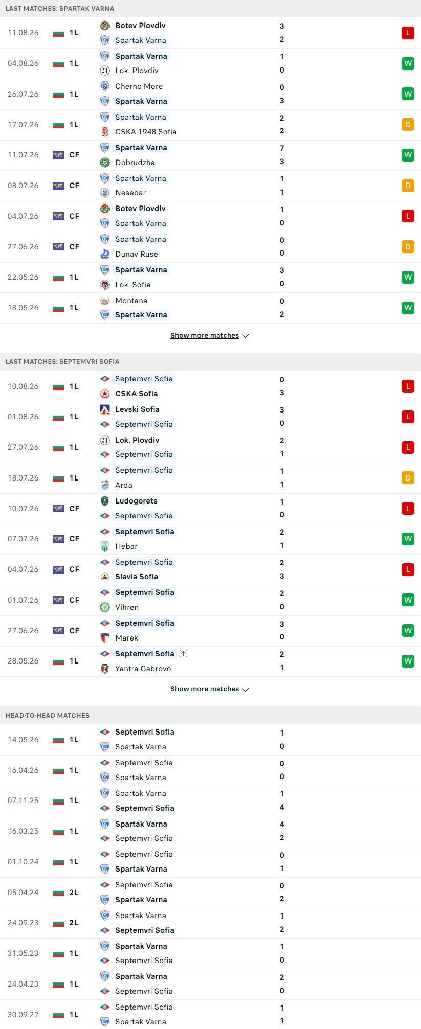 Nhận định, Soi kèo Spartak Varna vs Septemvri Sofia 23h00 ngày 17/8:  - Ảnh 1
