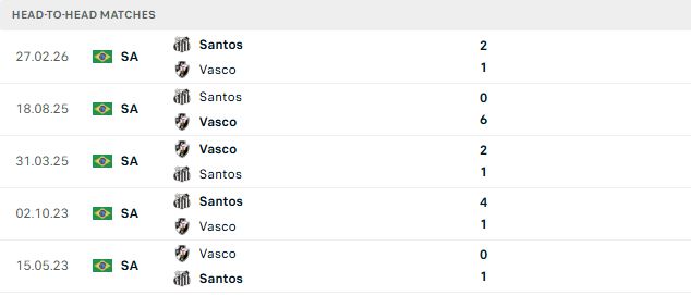 Nhận định, Soi kèo Vasco da Gama vs Santos 02h00 ngày 17/08: Chủ nhà đáng tin - Ảnh 3