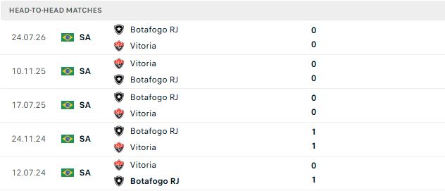 Nhận định, Soi kèo Vitoria vs Botafogo 04h30 ngày 17/08: Hòa là đẹp - Ảnh 3