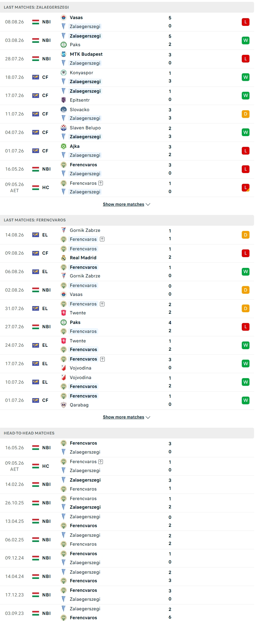 Nhận định, Soi kèo Zalaegerszegi vs Ferencvaros 22h30 ngày 17/8: Thử thách dành cho nhà vua   - Ảnh 4