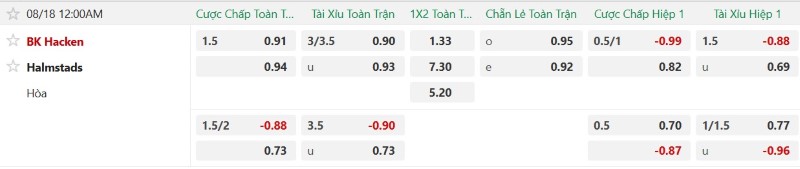 Soi kèo phạt góc Hacken vs Halmstads, 0h00 ngày 18/8 - Ảnh 2