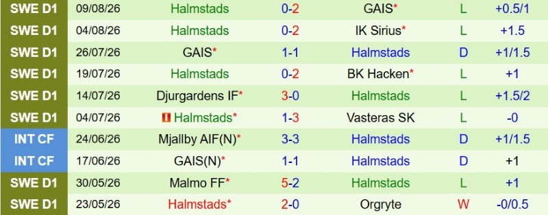 Soi kèo phạt góc Hacken vs Halmstads, 0h00 ngày 18/8 - Ảnh 4