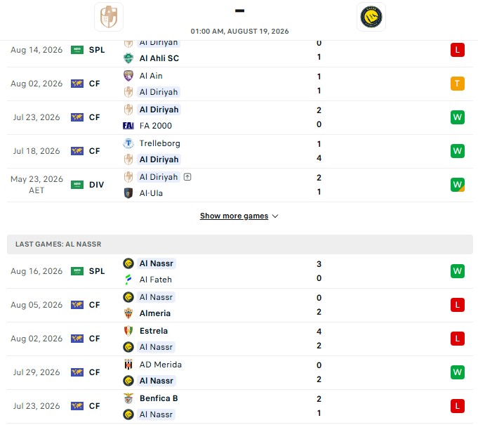 Nhận định, Soi kèo Al Diraiyah vs Al Nassr 1h00 ngày 19/08: Khác biệt đẳng cấp - Ảnh 2