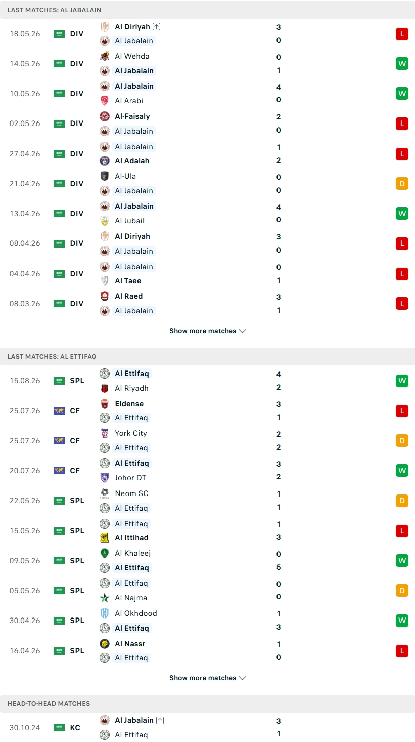 Nhận định, Soi kèo Al-Jabalain vs Al-Ettifaq 22h45 ngày 18/8: Chênh lệch đẳng cấp - Ảnh 2