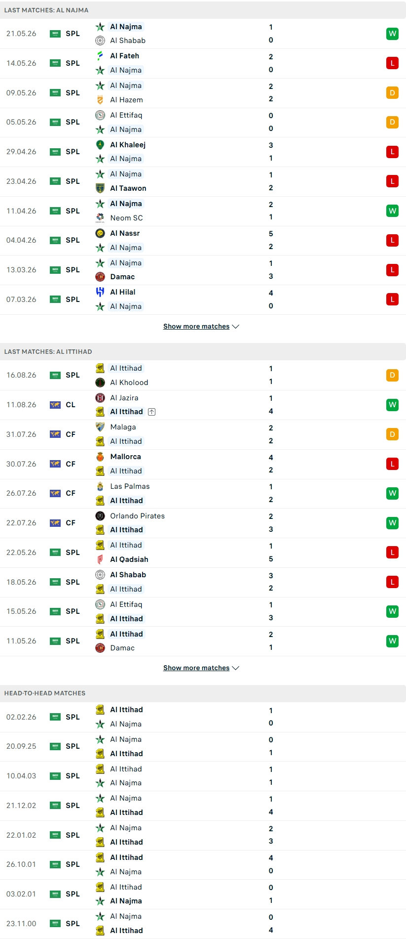 Nhận định, Soi kèo Al Najma vs Al Ittihad 23h15 ngày 18/8: Cựu vương xả giận - Ảnh 2