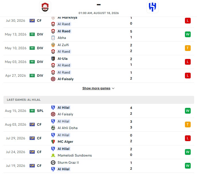 Nhận định, Soi kèo Al Raed vs Al Hilal 1h00 ngày 18/08: Tìm lại kèo thắng - Ảnh 2