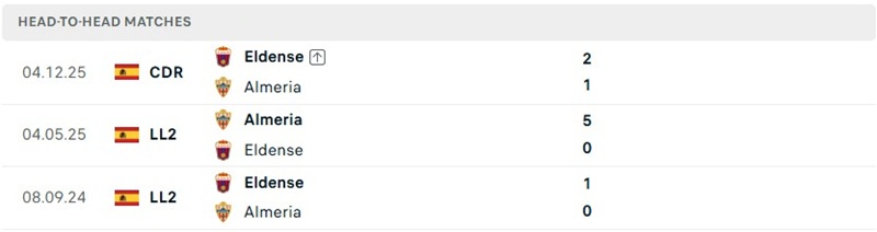 Nhận định, Soi kèo Almeria vs Eldense 02h30 ngày 18/8: Khởi đầu thử thách - Ảnh 3