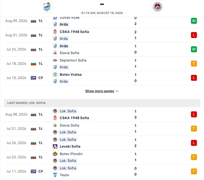 Nhận định, Soi kèo Arda Kardzhali vs Lokomotiv Sofia 1h15 ngày 18/08: Khách bất lực - Ảnh 2
