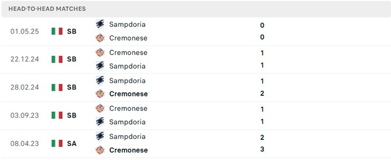Nhận định, Soi kèo Cremonese vs Sampdoria 01h45 ngày 18/8: Trận cầu nảy lửa - Ảnh 3