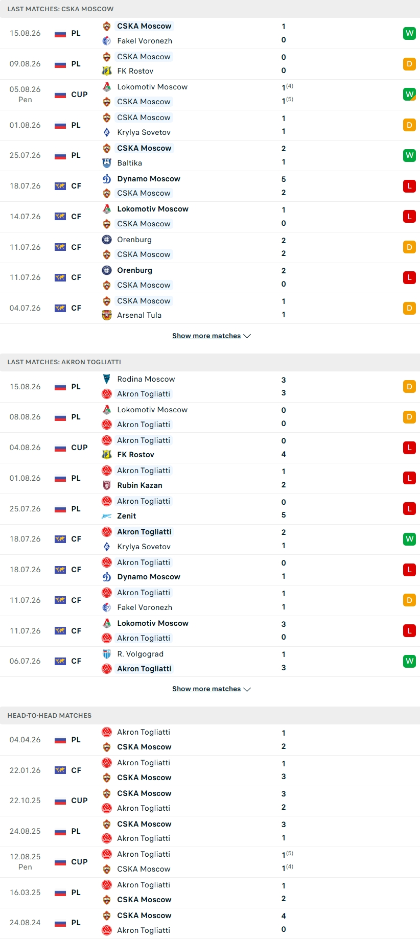 Nhận định, Soi kèo CSKA Moscow vs Akron Tolyatti 22h30 ngày 18/8: Đẳng cấp lên tiếng - Ảnh 4