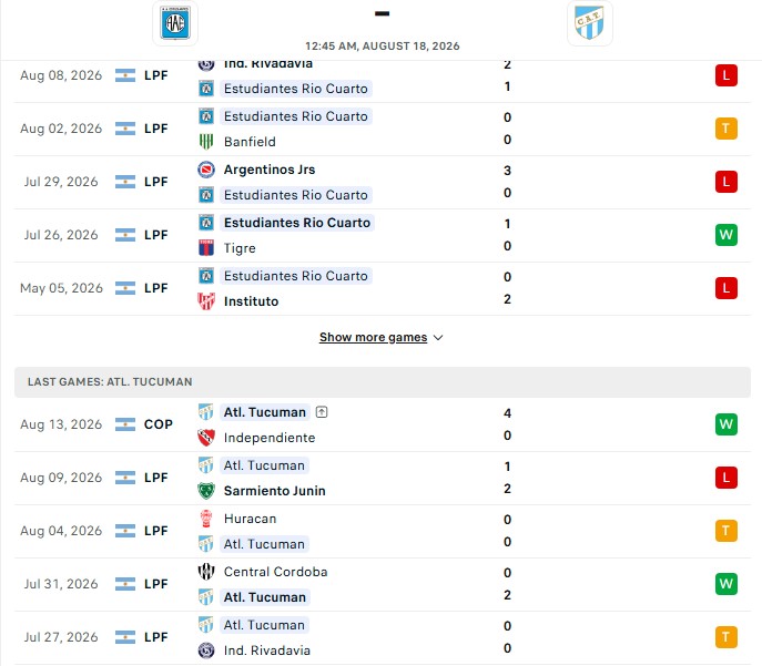 Nhận định, Soi kèo Estudiantes Rio Cuarto vs Tucuman 0h45 ngày 18/08: Áp đảo tân binh - Ảnh 2