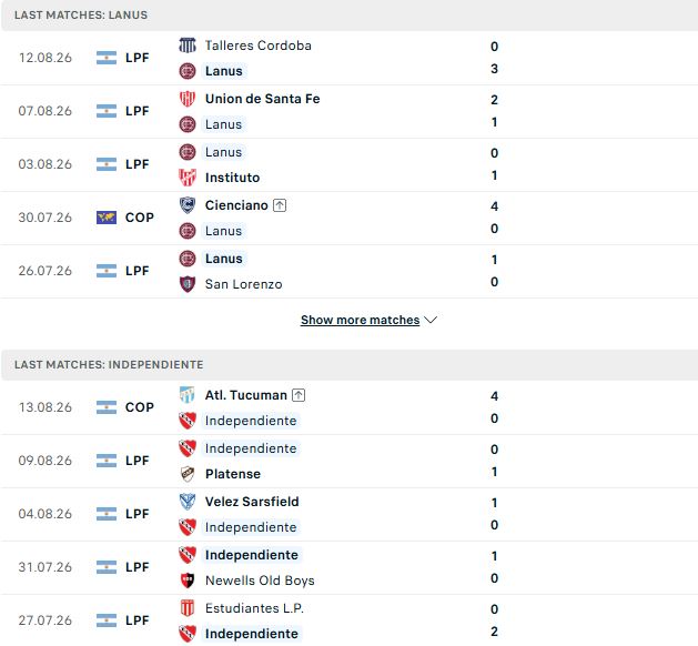 Nhận định, Soi kèo Lanus vs Independiente 03h00 ngày 18/08: Tiếp đà hưng phấn - Ảnh 2
