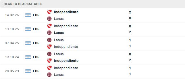 Nhận định, Soi kèo Lanus vs Independiente 03h00 ngày 18/08: Tiếp đà hưng phấn - Ảnh 3