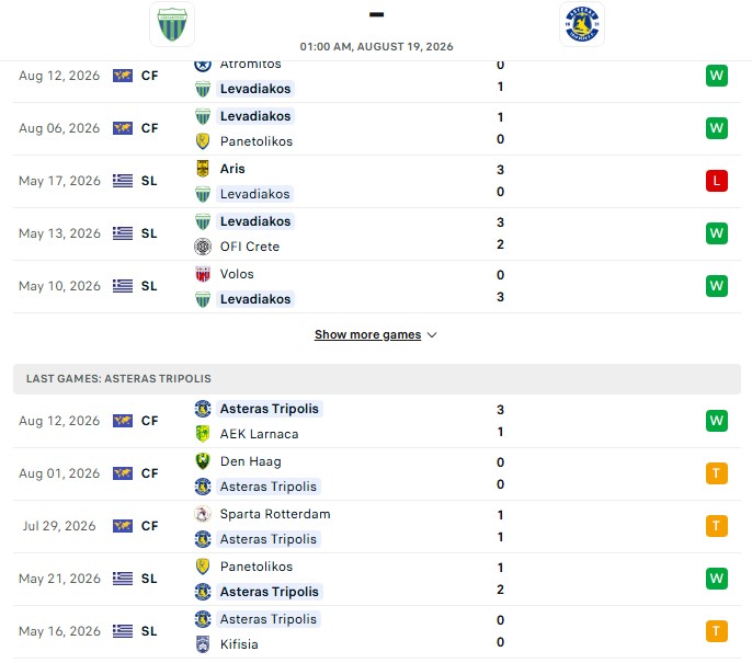 Nhận định, Soi kèo Levadiakos vs Asteras Tripolis 1h00 ngày 19/08: Sân nhà đáng tin - Ảnh 2