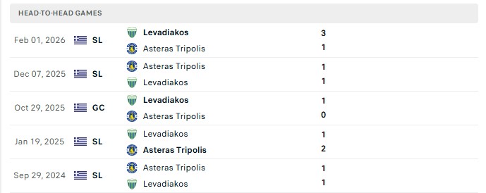Nhận định, Soi kèo Levadiakos vs Asteras Tripolis 1h00 ngày 19/08: Sân nhà đáng tin - Ảnh 3