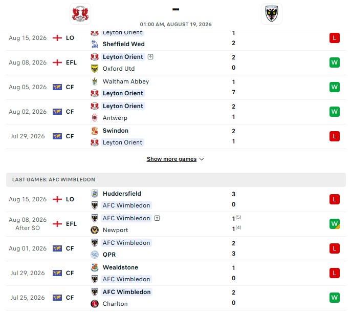 Nhận định, Soi kèo Leyton Orient vs Wimbledon 1h00 ngày 19/08: Chưa thể tin khách - Ảnh 2