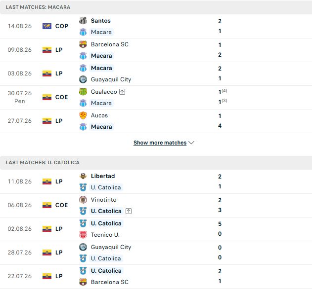 Nhận định, Soi kèo Macara vs Catolica del Ecuador 07h00 ngày 18/08: Át vía chủ nhà - Ảnh 2
