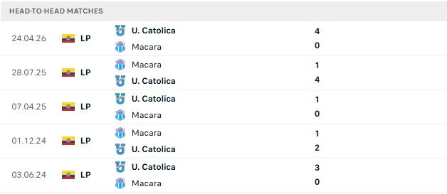 Nhận định, Soi kèo Macara vs Catolica del Ecuador 07h00 ngày 18/08: Át vía chủ nhà - Ảnh 3